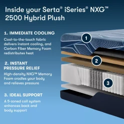Havertys Serta&reg; iSeries NXG&trade; Hybrid 2500 Plush Mattress Clearance
