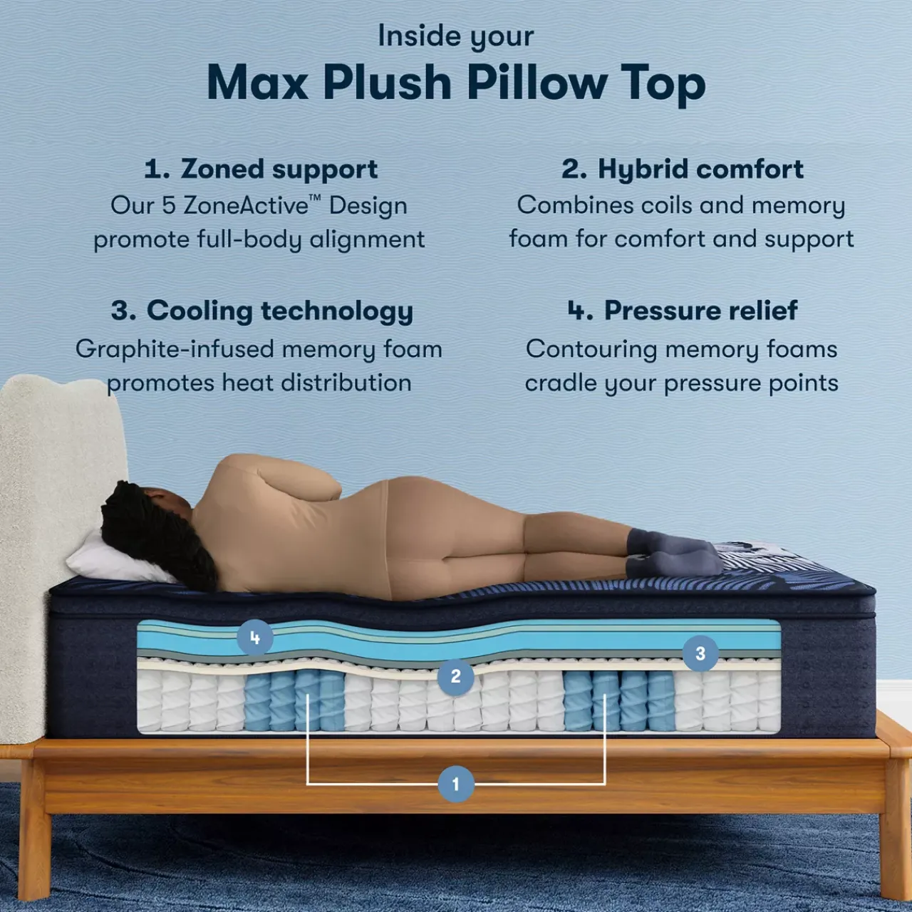 Havertys Serta® Perfect Sleeper X™ Quilted Max Plush Pillow Top Mattress Best