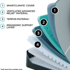 Havertys TEMPUR-LuxeAdapt 2.0 Firm Mattress New