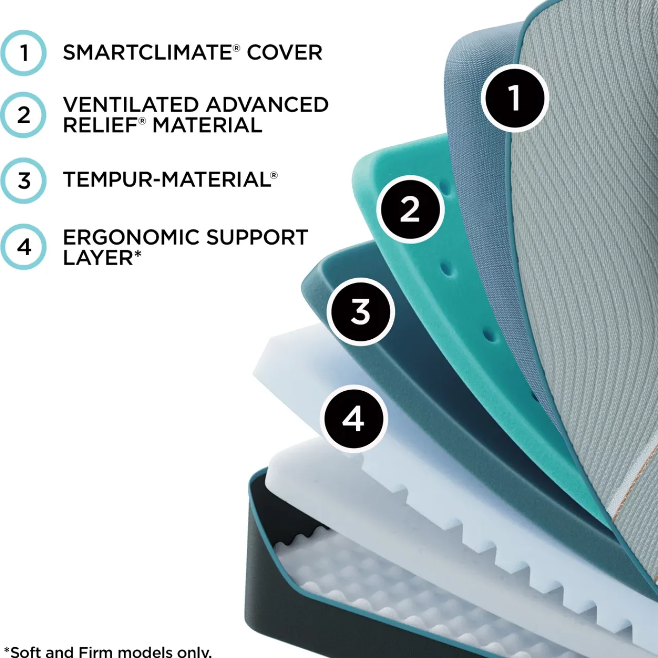 Havertys TEMPUR-LuxeAdapt 2.0 Firm Mattress New
