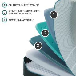 Havertys TEMPUR-ProAdapt 2.0 Firm Mattress Clearance