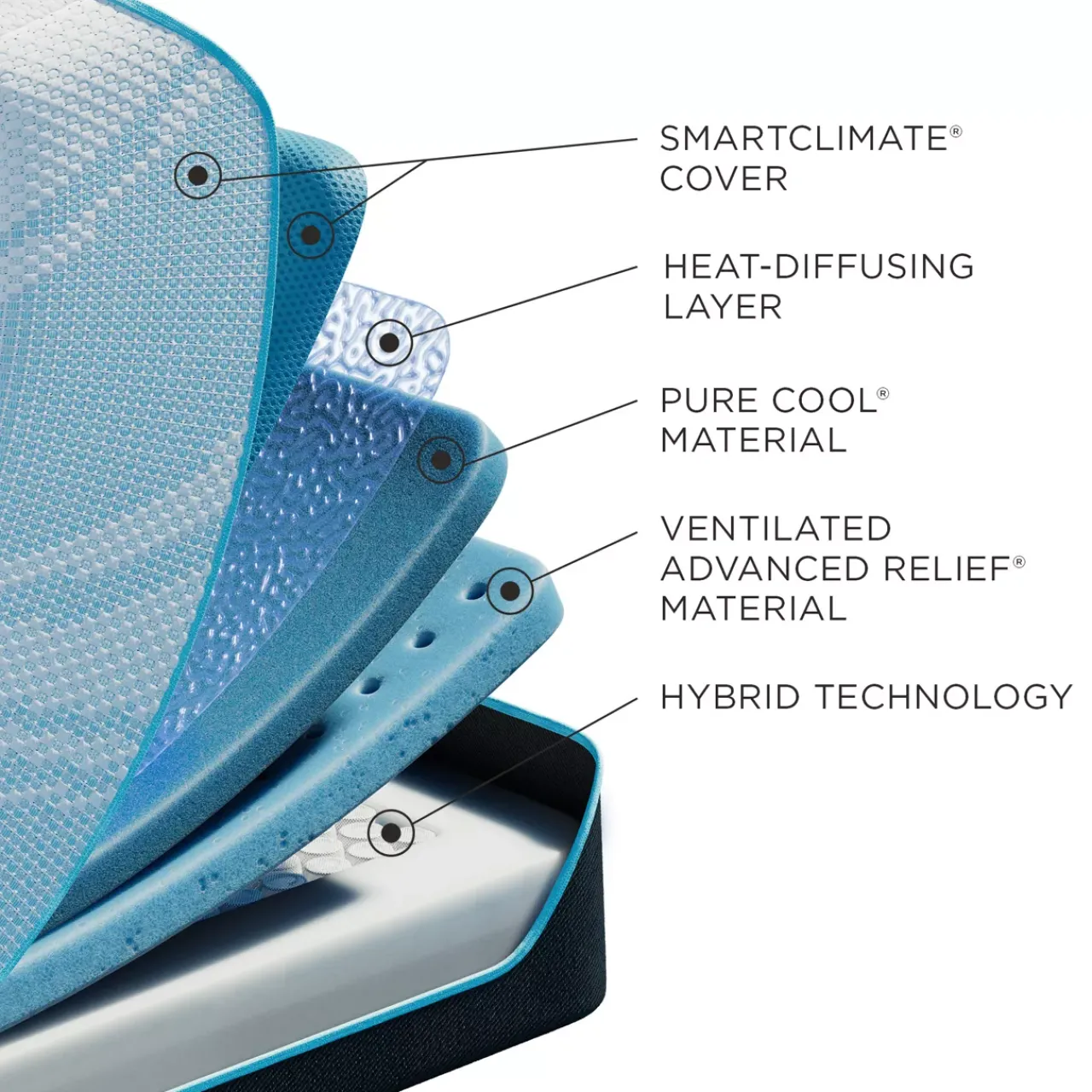 Havertys TEMPUR-PRObreeze® Medium Hybrid Mattress Online